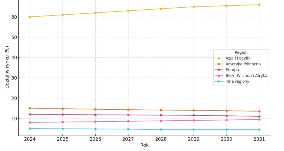 prognoza brązu sytuacja giełda